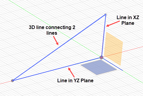 3D Line